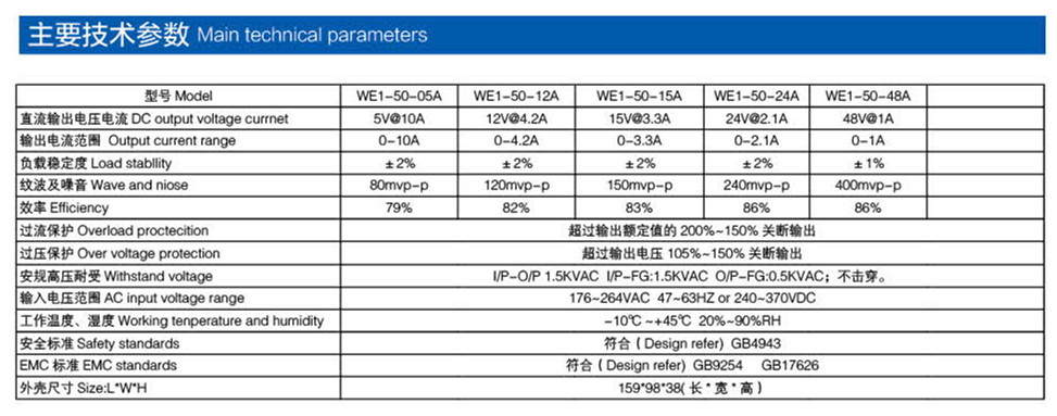 通用電源 50W產(chǎn)品參數