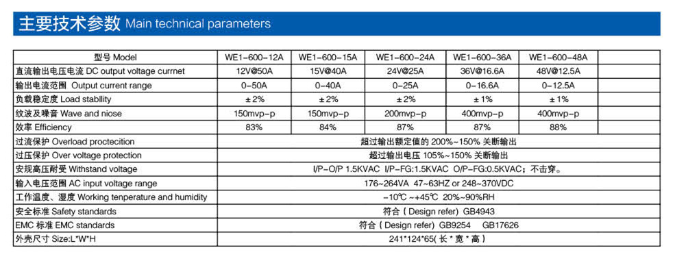 通用電源 600W產(chǎn)品參數